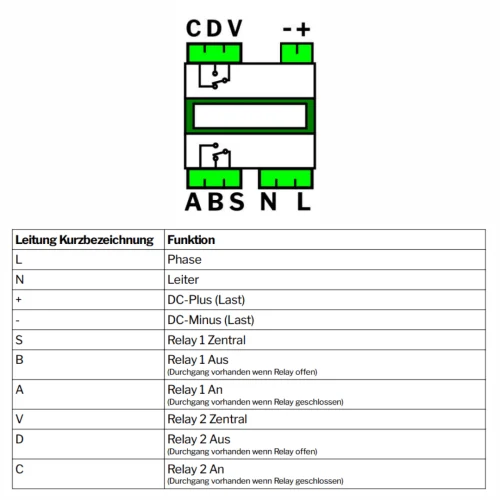 Anschluss Diagramm