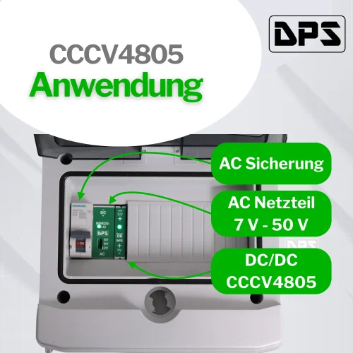 CCCV48 in der Anweundung