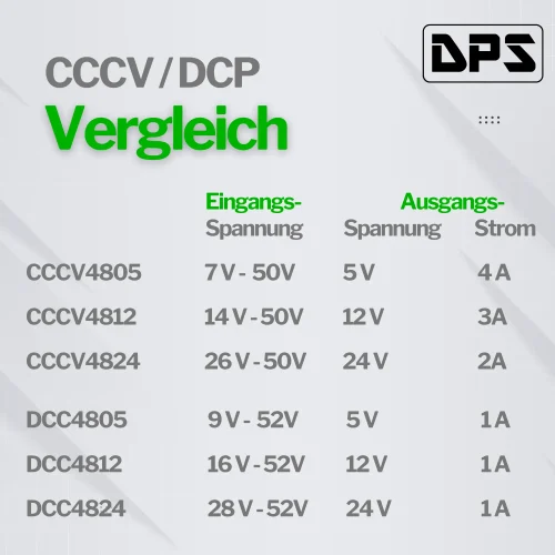 DCP/CCCV48 Vergleich