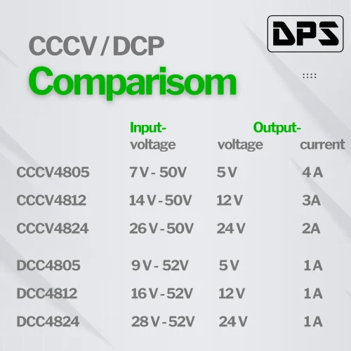 CCCV48 / DCP comparison